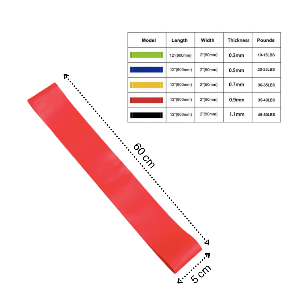 Bandes de résistance latex